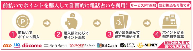 電話占いデスティニーは当たる?当たらない?占い師の口コミ評判や鑑定料金を紹介