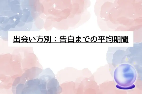 出会って1ヶ月 告白された