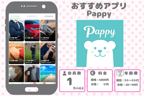 Pappy(パピー)
